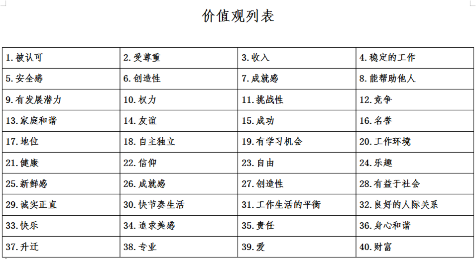 价值观列表图片