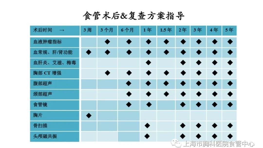 术后带管营养支持肠内营养支持食物匀浆制作方法:①:按照食谱准备一天