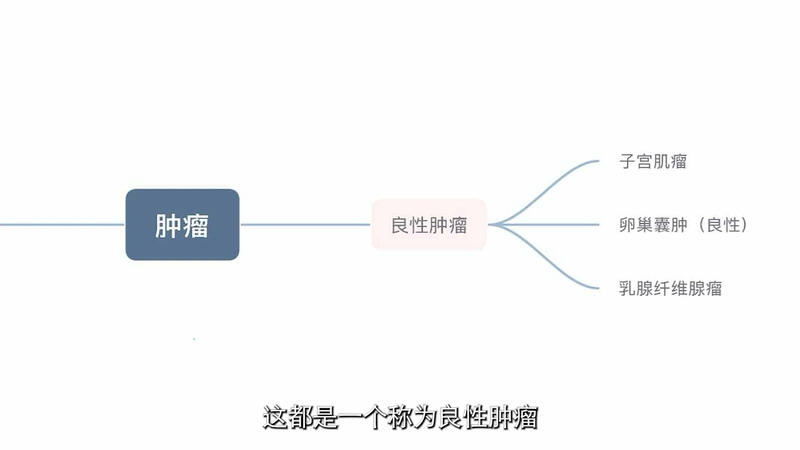 視頻封面