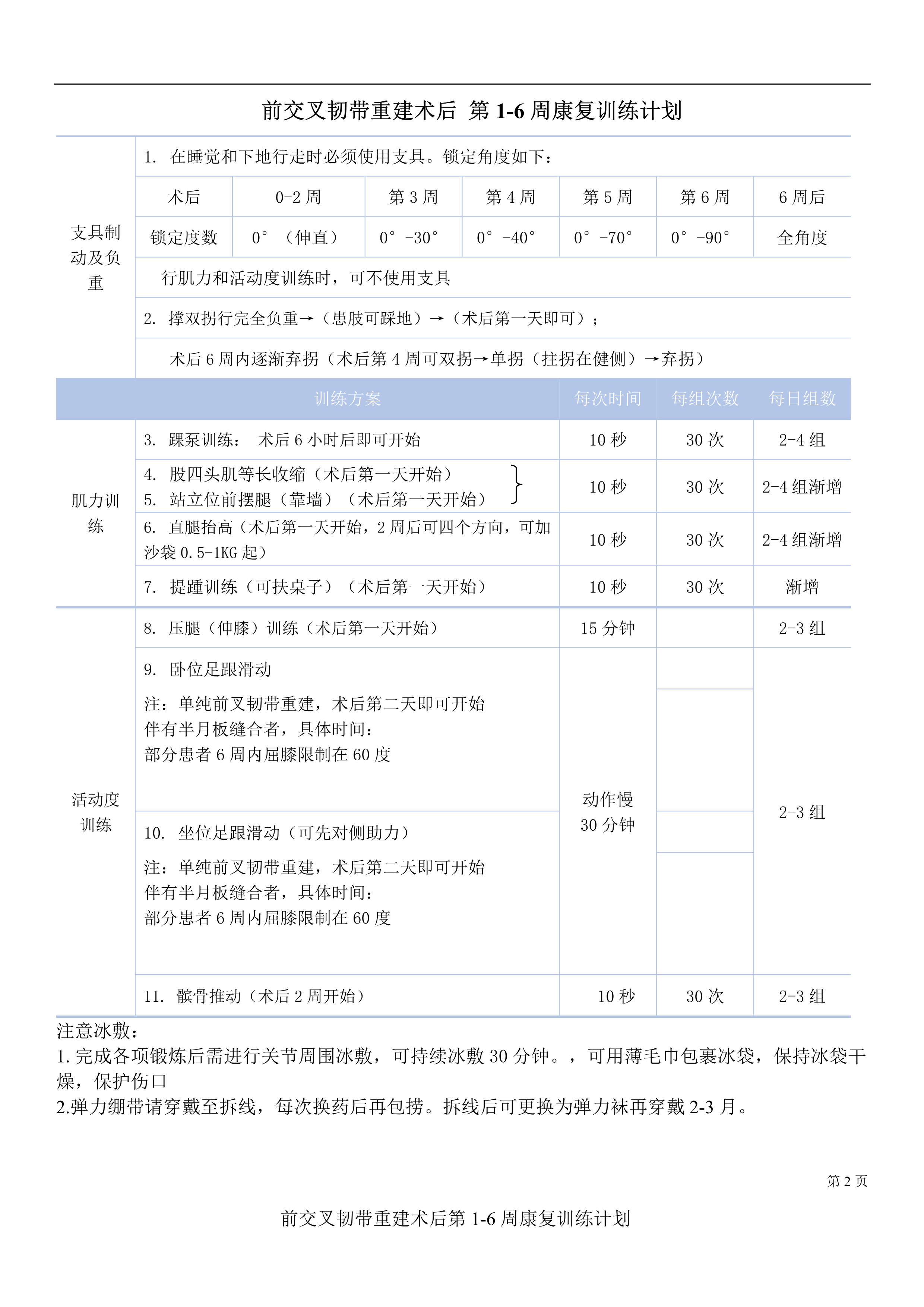 前交叉韌帶重建術後康復計劃第16周