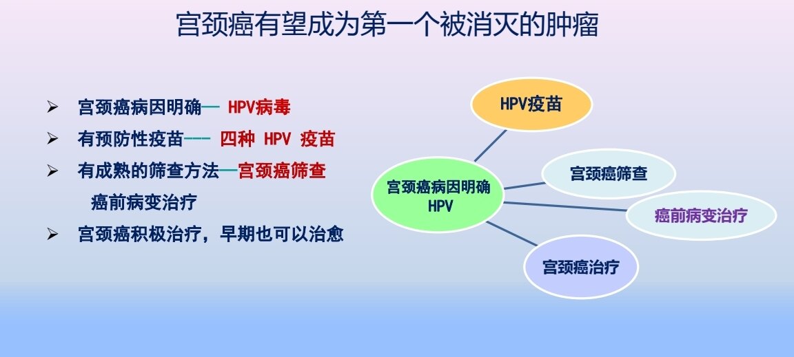 未来不久宫颈癌有望被成功消灭