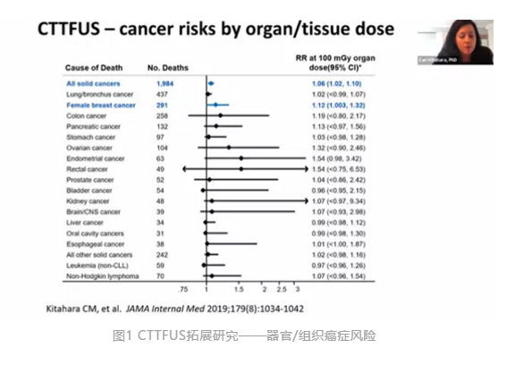 精彩辩论 甲亢患者rai治疗是否会增加癌症风险 Endo21 甲亢 甲亢 好大夫在线