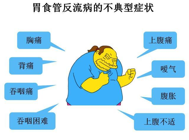 胃食管反流患者术后注意事项_胃食管反流病_治疗方式_营养与饮食_日常