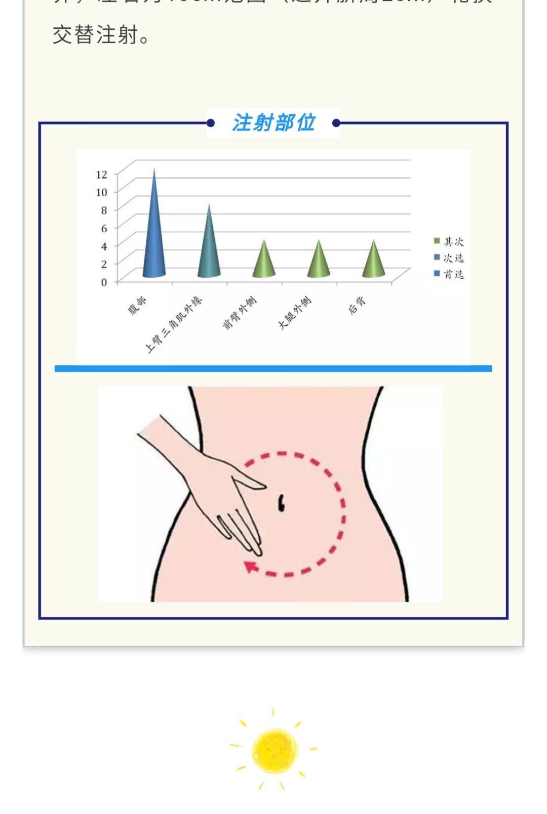 孕早期注射肝素位置图图片