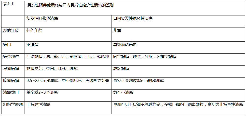 腺周口疮图片