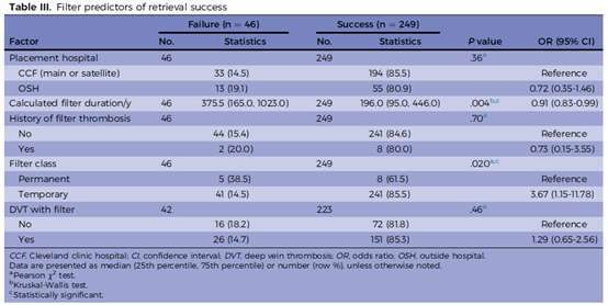 Table III.jpg