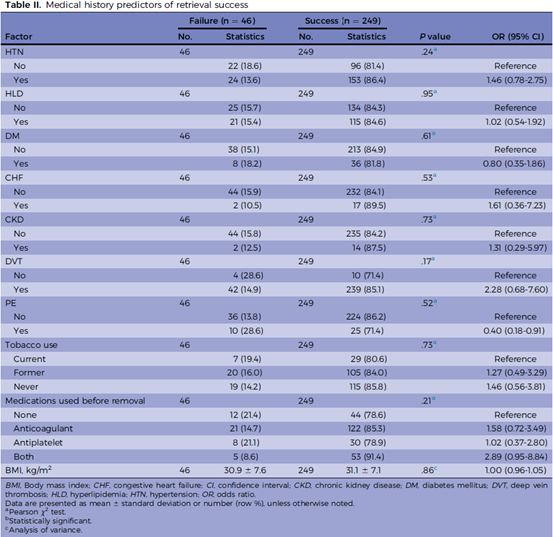 Table II.jpg