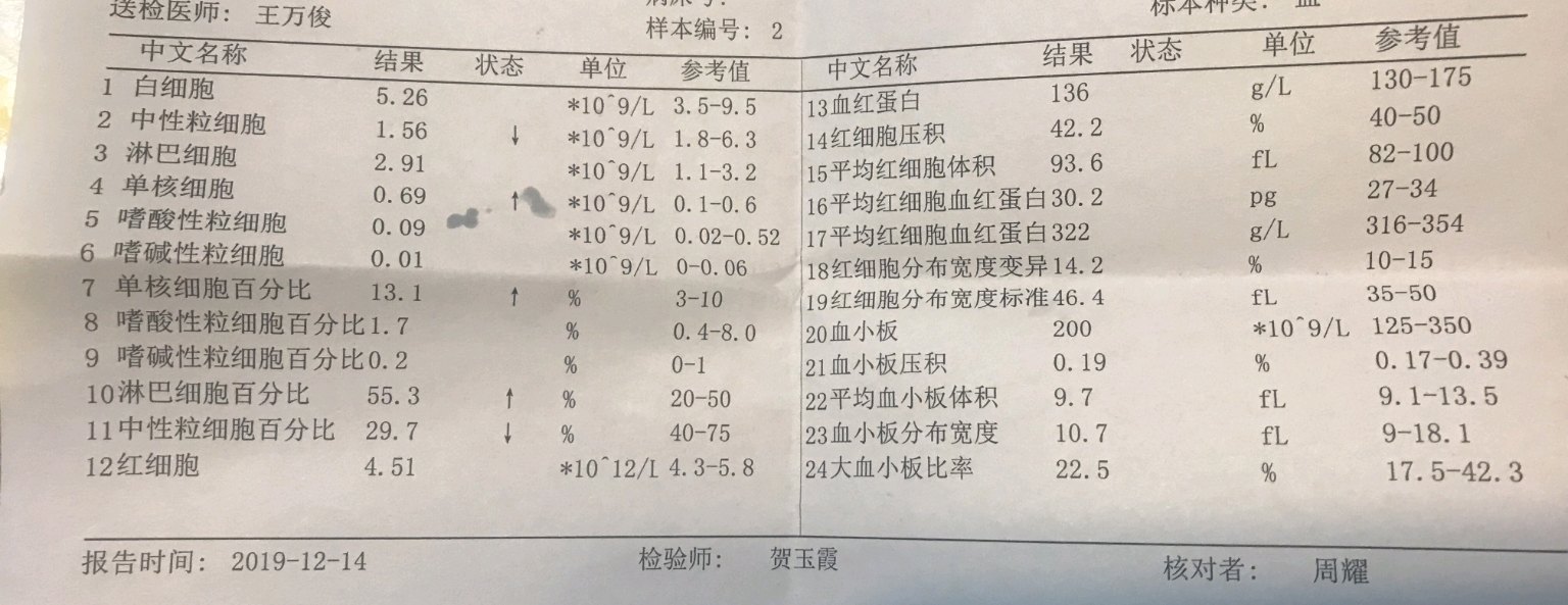 劉懿博士說肺癌一〇〇九肺癌化療血常規有箭頭醫生卻說沒事