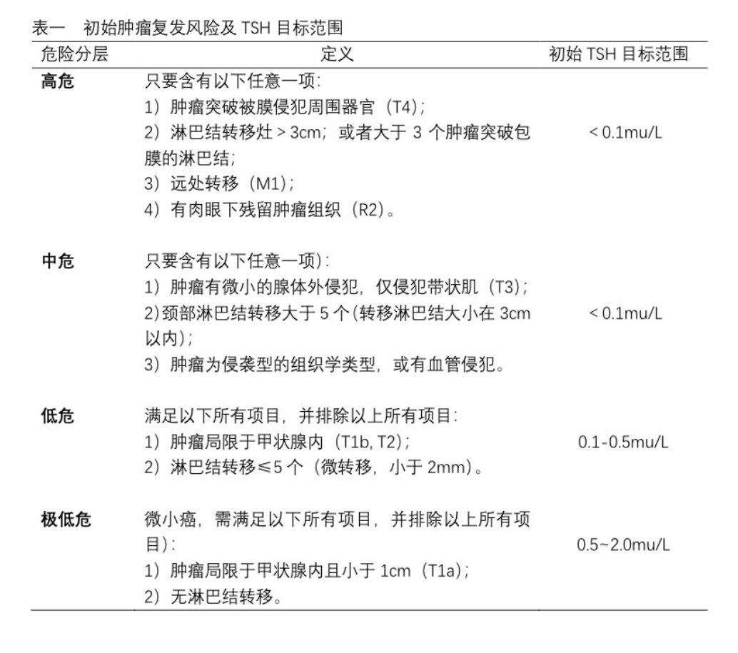 甲狀腺癌術後一定要終生服用優甲樂嗎