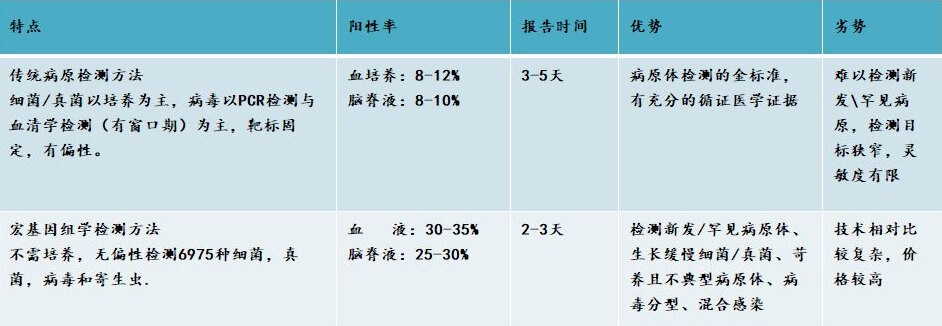前列腺炎精准诊断 病原高通量测序 宏基因组测序 前列腺炎 前列腺炎 前列腺炎精准诊断 病原高通量测序 宏基因组测序 前列腺炎 前列腺炎