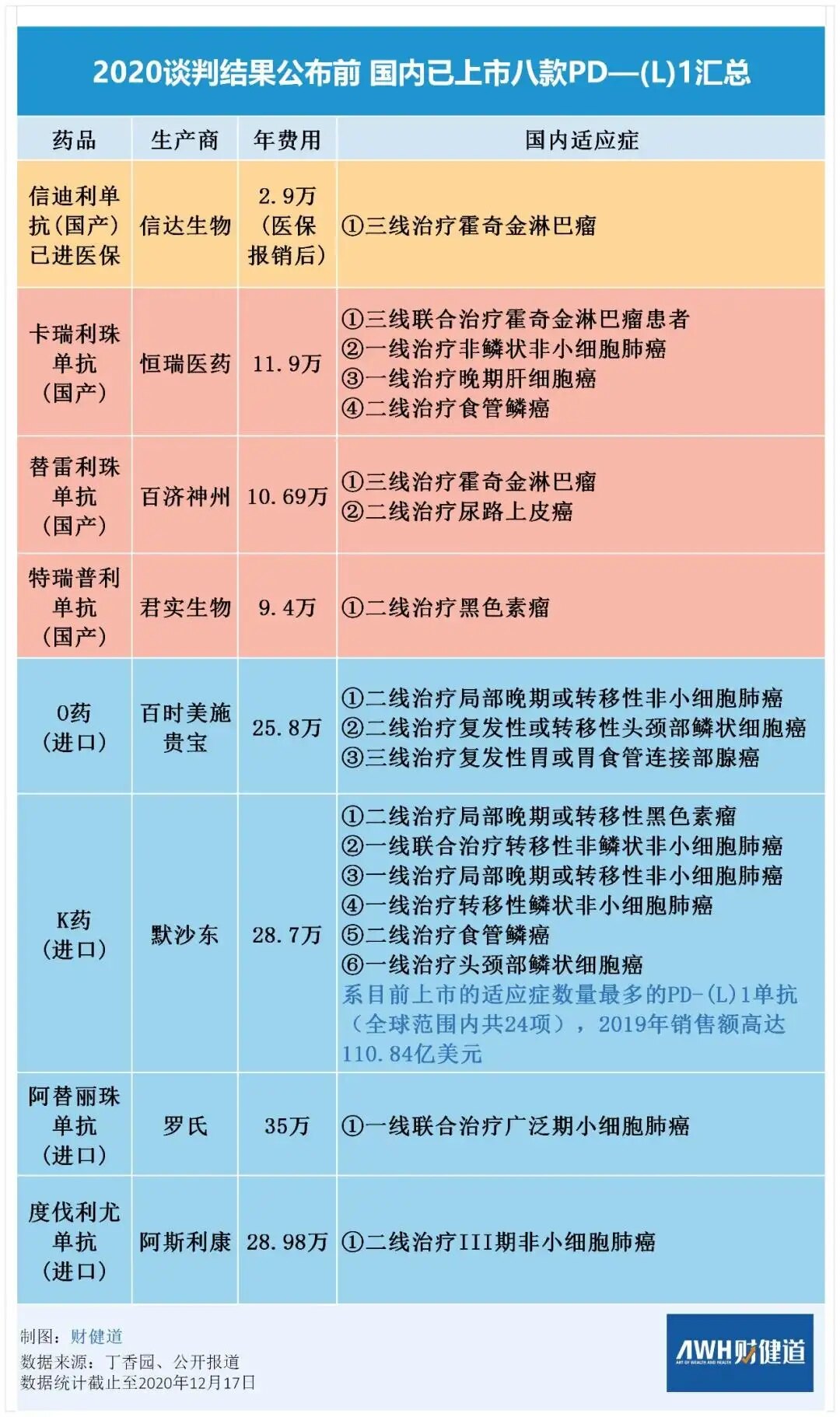 生物制剂治疗因素_生物制剂治什么病_生物制剂弊端