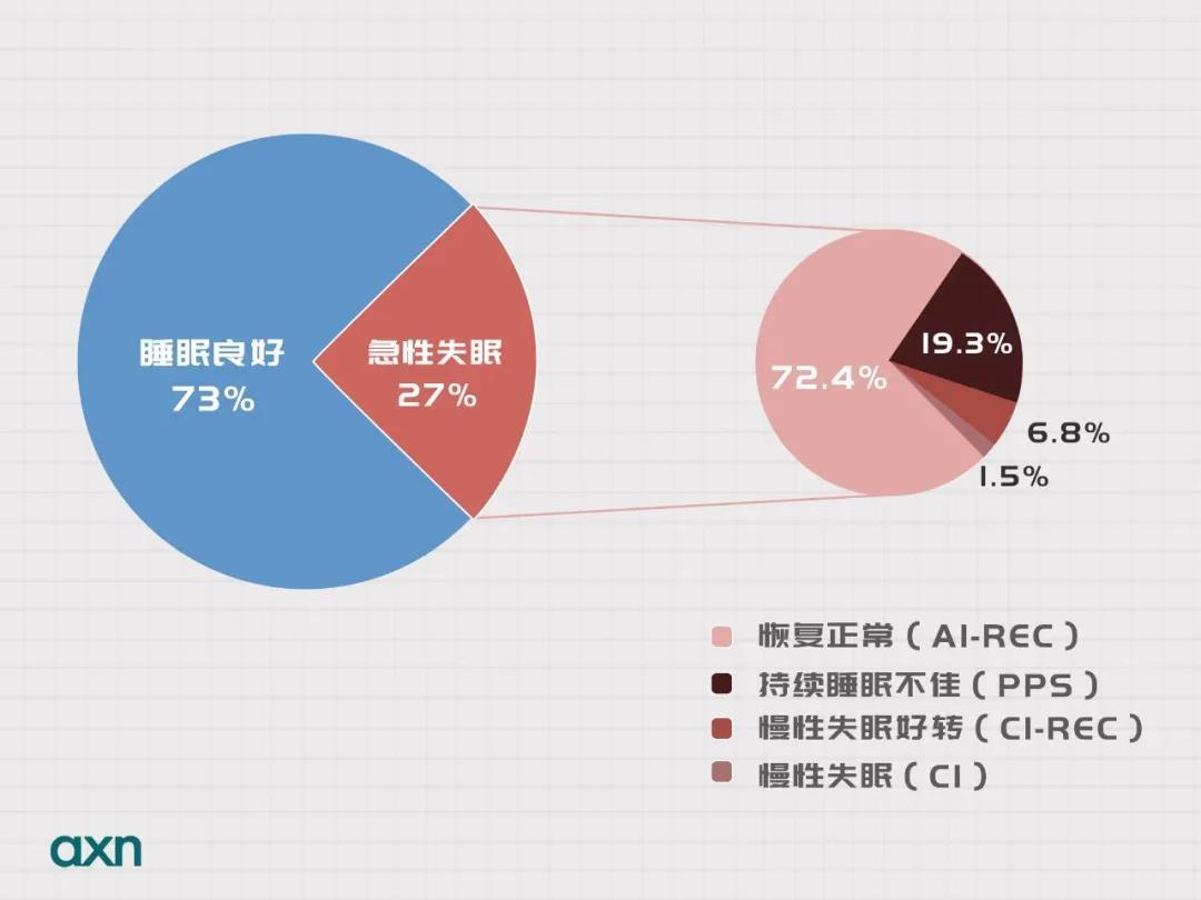 为什么失眠这么难治 失眠