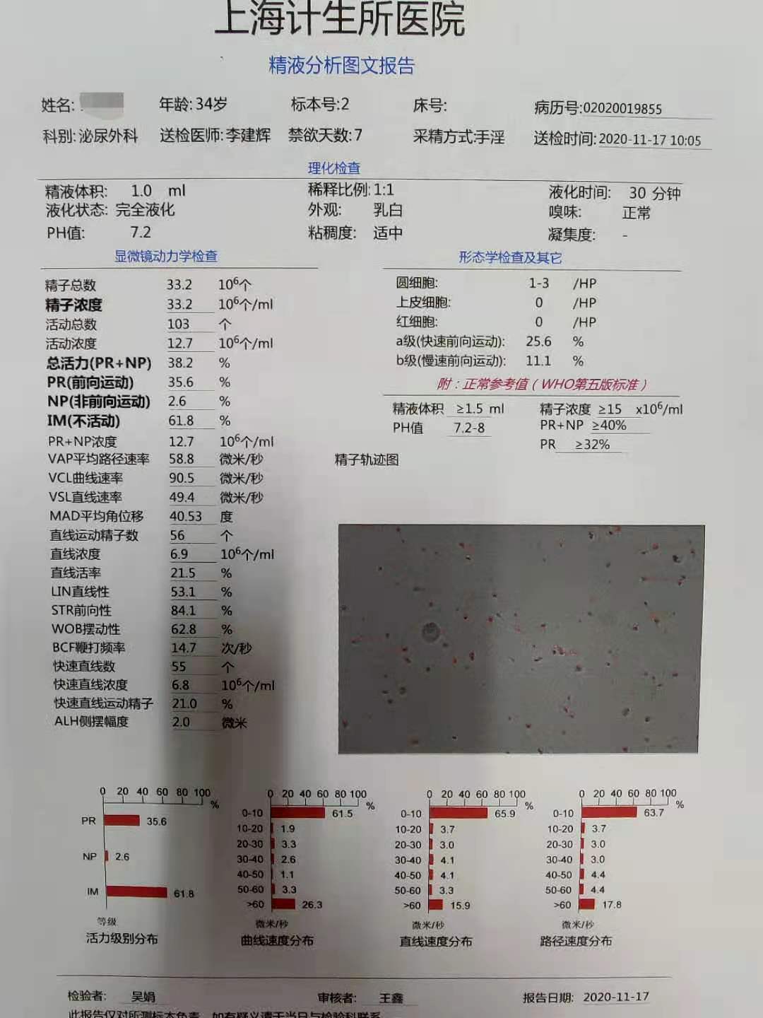 承诺必抱!精子活力检测"春回大地"-第2张图片-红石博客