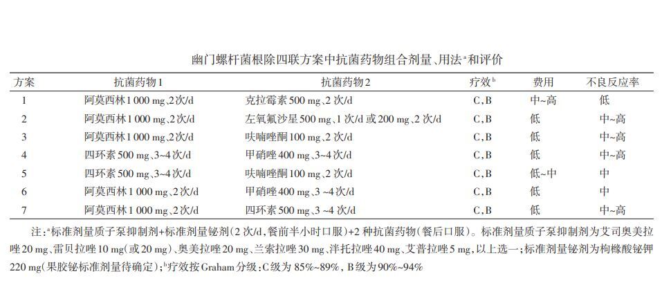 成人幽門螺桿菌感染常見問題