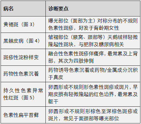 皮科新观察丨炎症后色素沉着 治疗手段都在这了 痤疮 痤疮