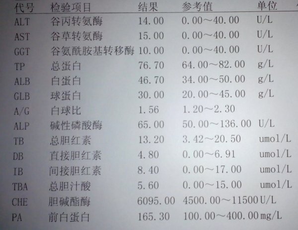 肝功能化验单正常值图片