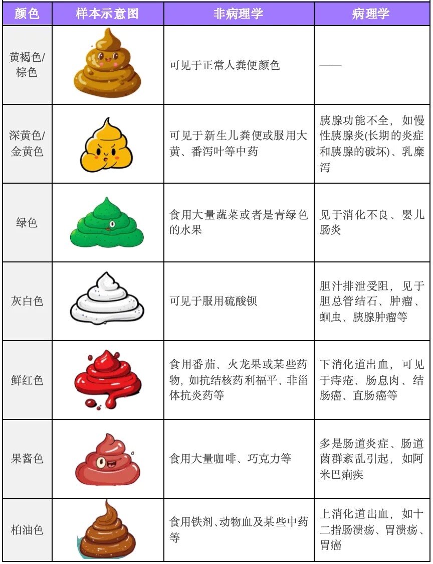 不同的大便预示不同的疾病 - 好大夫在线