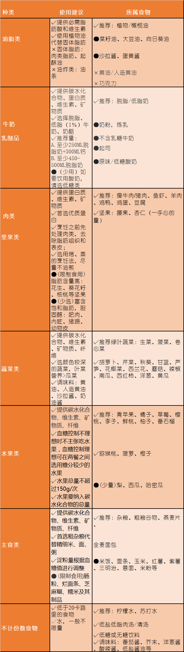 低糖食物一览表排名图片