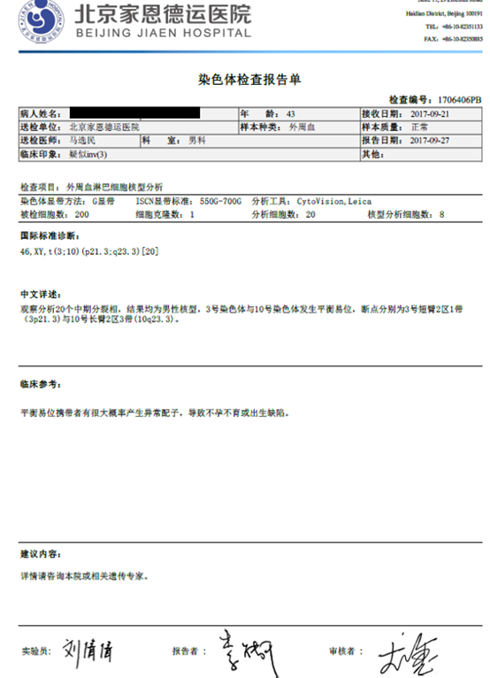 (圖2,圖3).圖1 某醫院提供的染色體核型分析報告.患者1患者反覆流產