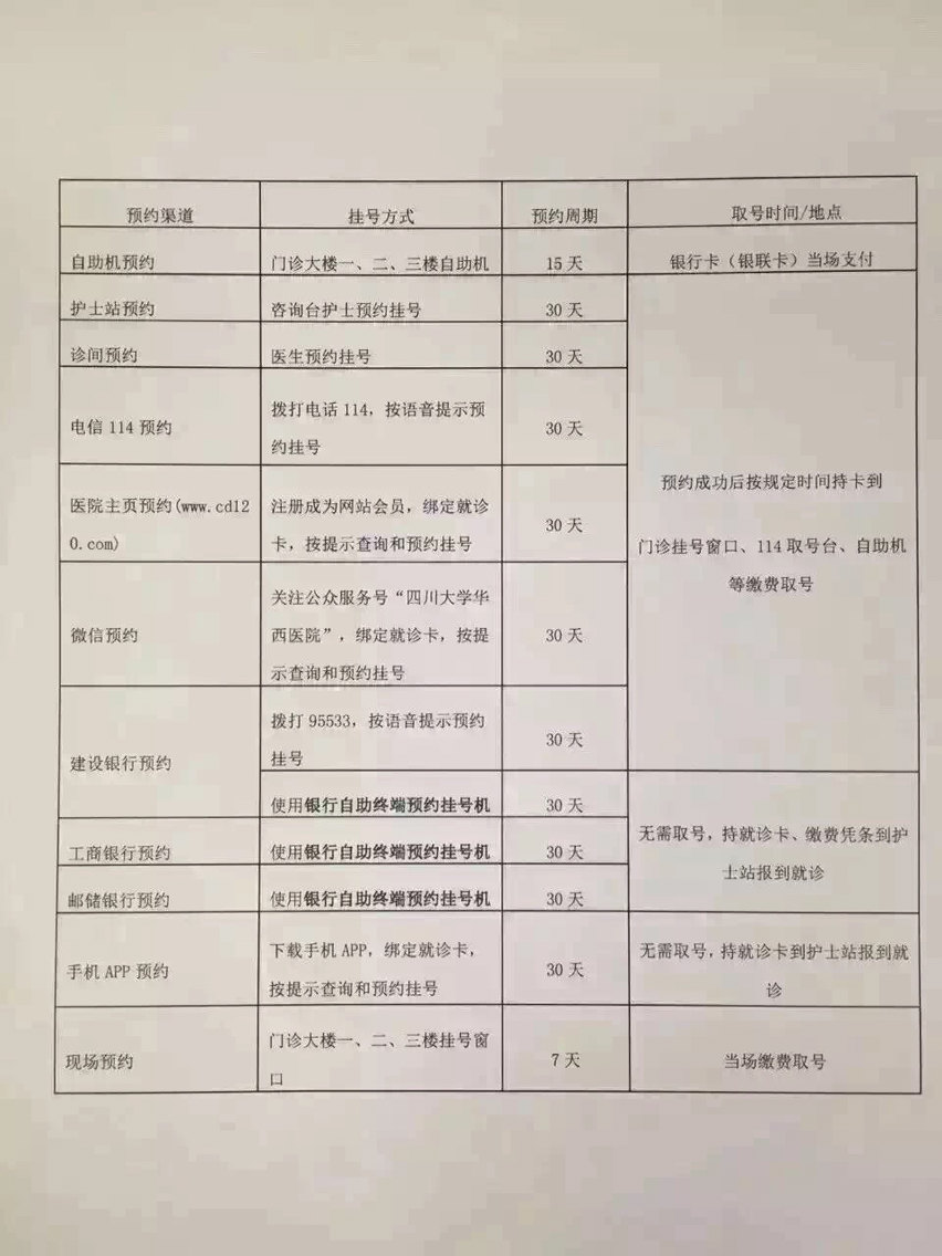 省医院几点开始挂号(省医院网上挂号几点开始)