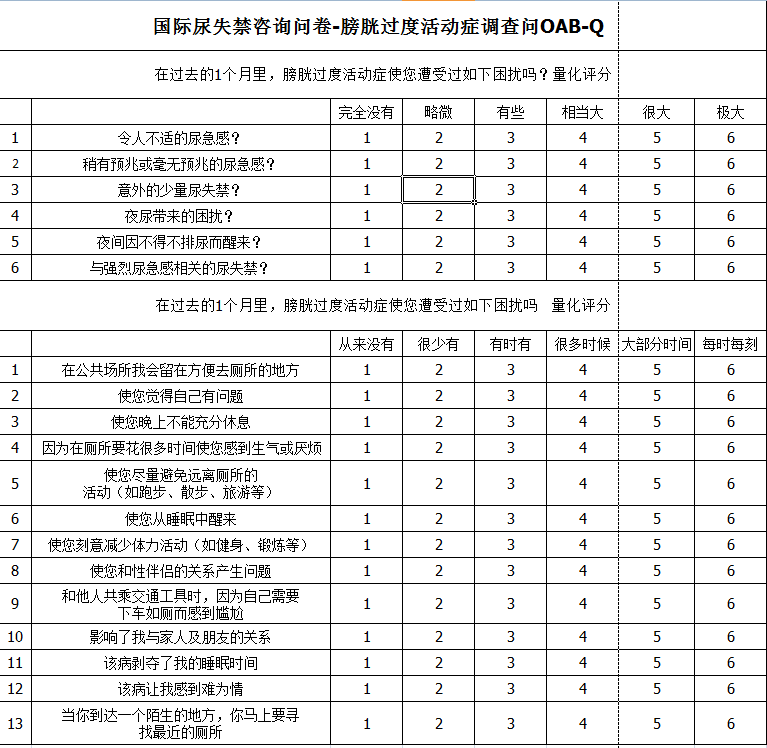 【就诊指导】国际尿失禁咨询问卷膀胱过度活动症调查问卷 微医（挂号网）