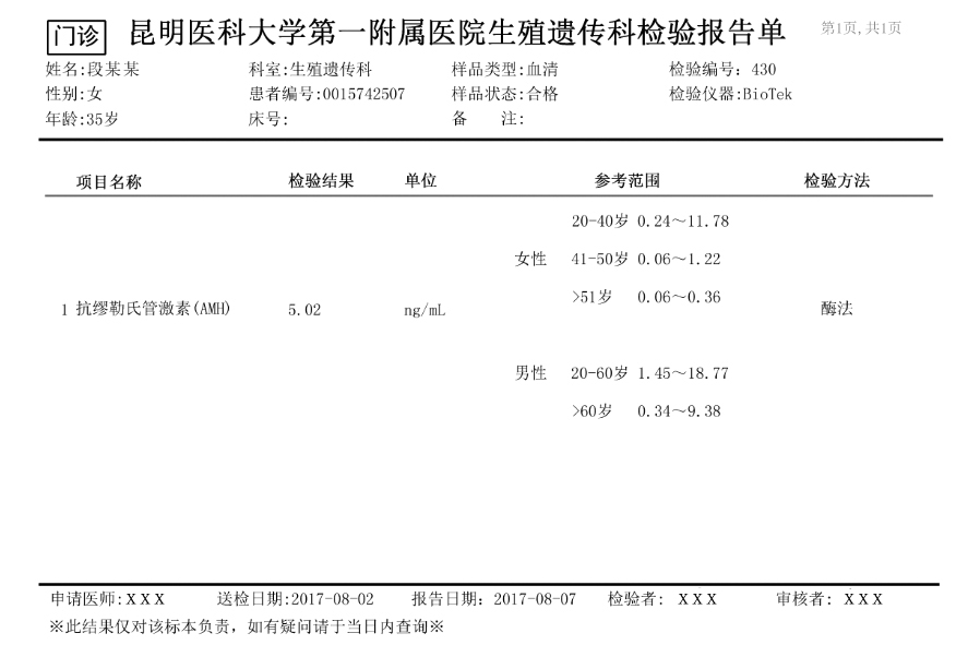 抗缪勒氏管激素检测的意义及报告解读 好大夫在线