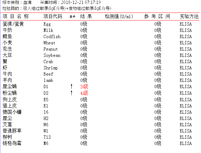 过敏原IgE检测