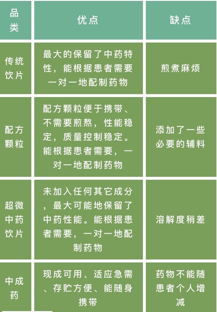 中药饮片颗粒剂超微饮片和中成药有什么不一样