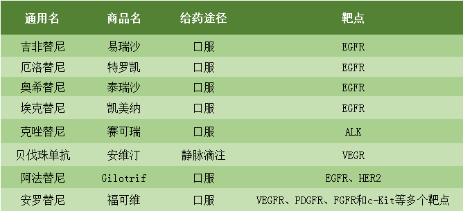 肺癌的靶向藥治療三哪些肺癌患者可以吃靶向藥及基因檢測的相關知識