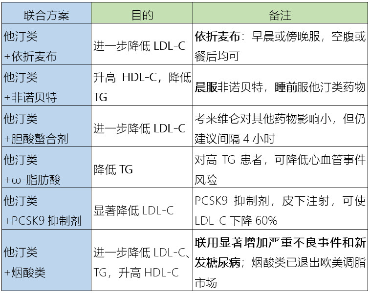 依折麦布降脂幅度图片