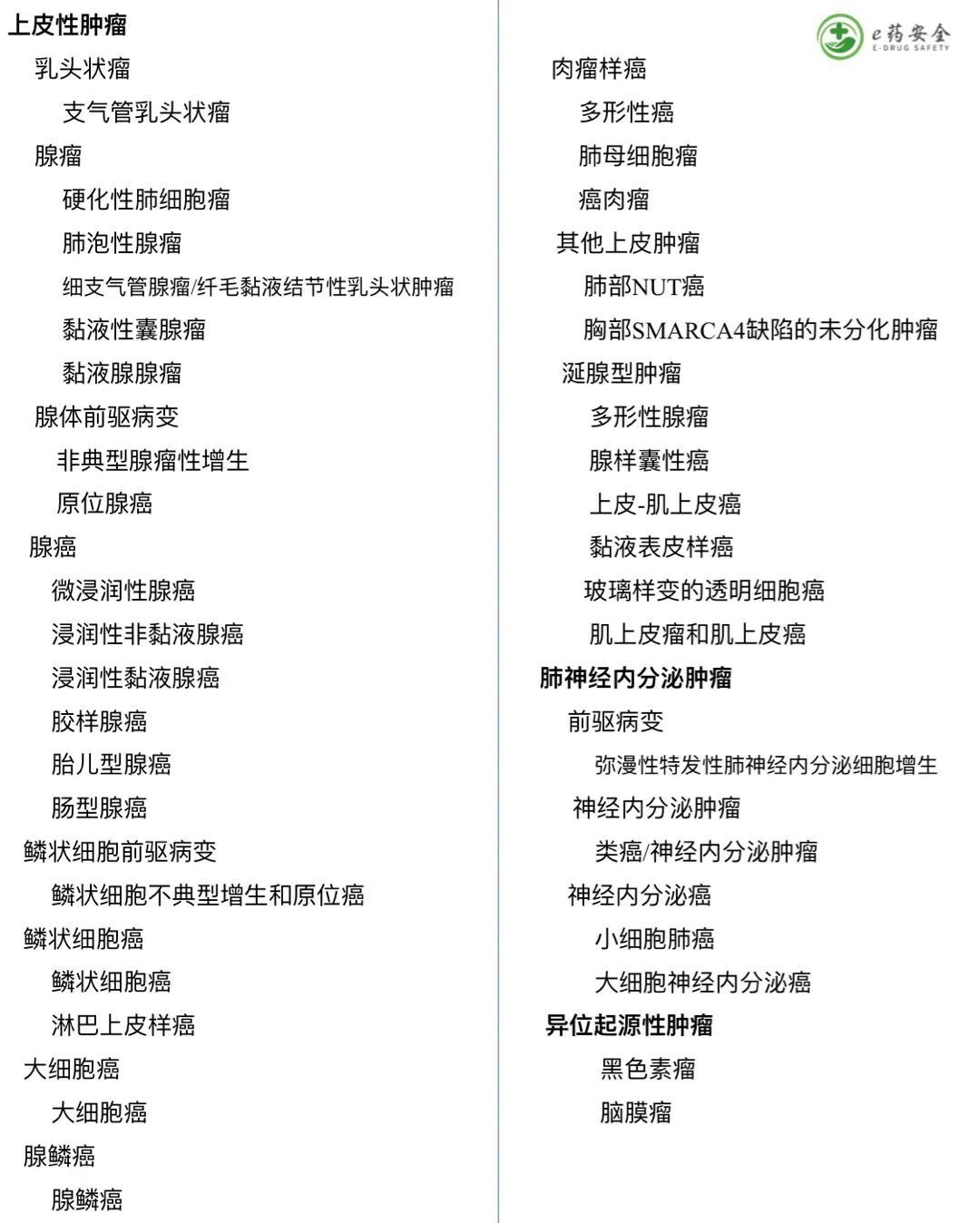 Who2021年肺肿瘤组织新分类 肺癌