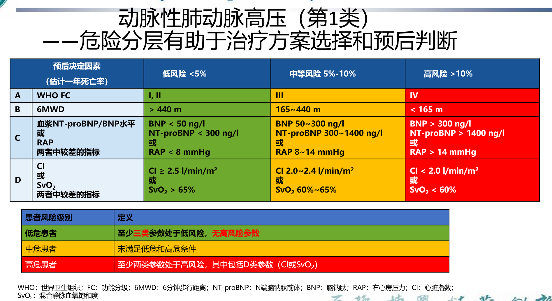 肺动脉轻度关闭不全怎么治疗_肺轻度动脉关闭严重吗_轻度肺动脉瓣关闭不全