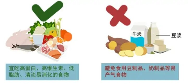 术后早期避免食用豆制品,奶制品等易产气食物,以免导致或加重腹胀.1.