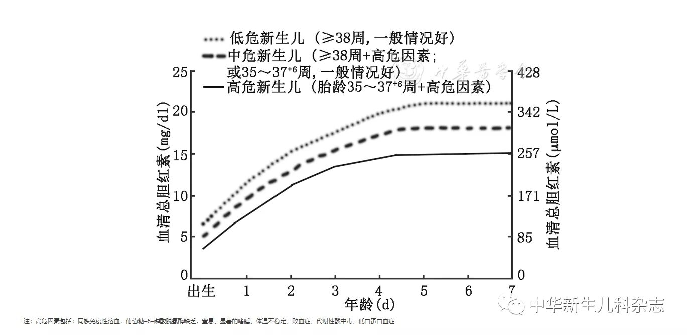 新生儿黄疸怎么治疗