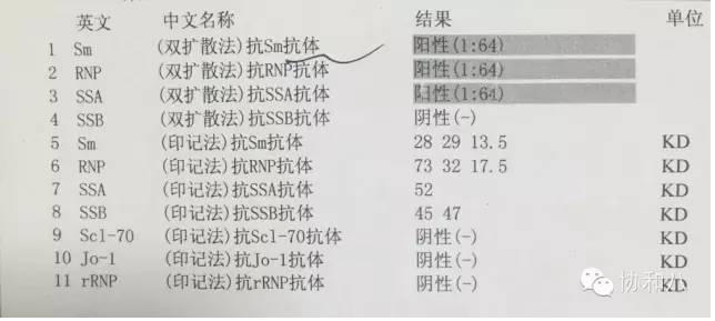 三步走,读懂这18个抗核抗体