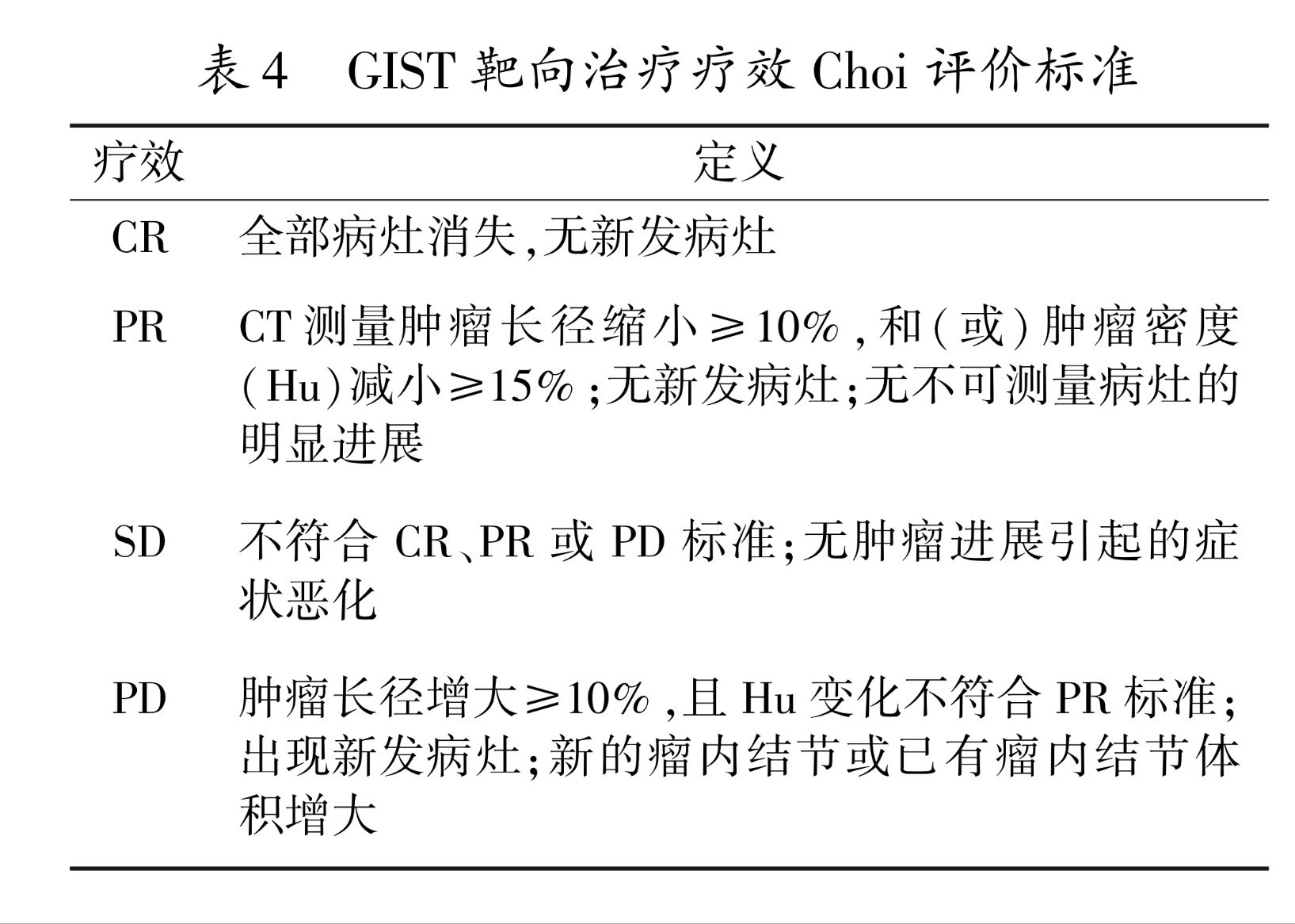 中国胃肠间质瘤诊断治疗共识(2013年版)