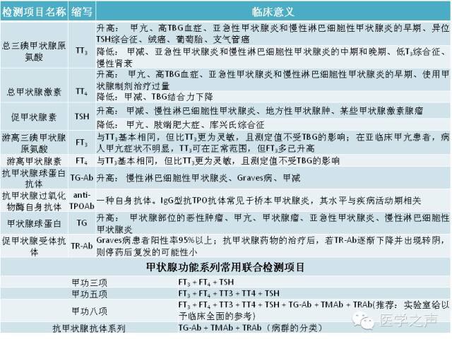 tsab阳性:可见于自身免疫性甲亢,新生儿一过性甲亢.