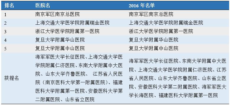 上海肾病医院排行_肾病治疗最“牛”医院排行榜,分享给还在苦苦观望的肾友