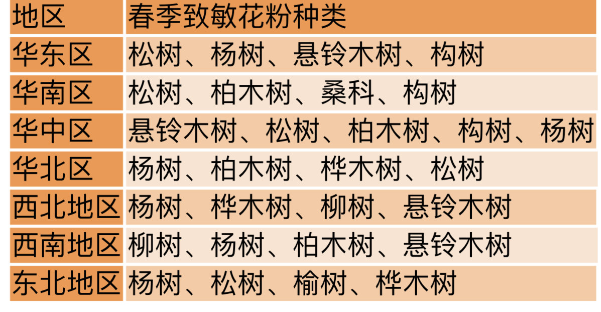 教你几招,让孩子远离过敏困扰_小儿过敏性鼻炎_发病原因_症状表现