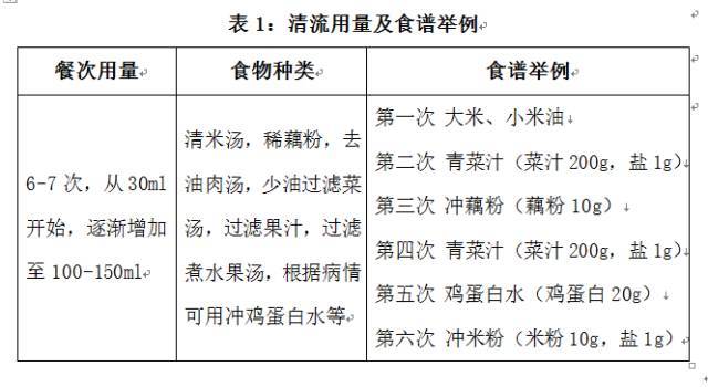 肿瘤患者围手术期饮食指导