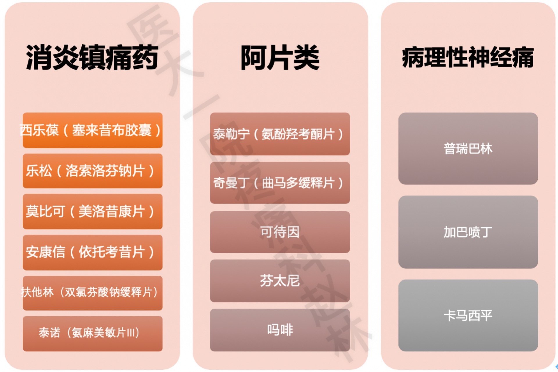 常見副作用四類疼痛不能亂吃止痛藥胃痛胃疼時吃止痛藥既不能緩解症狀