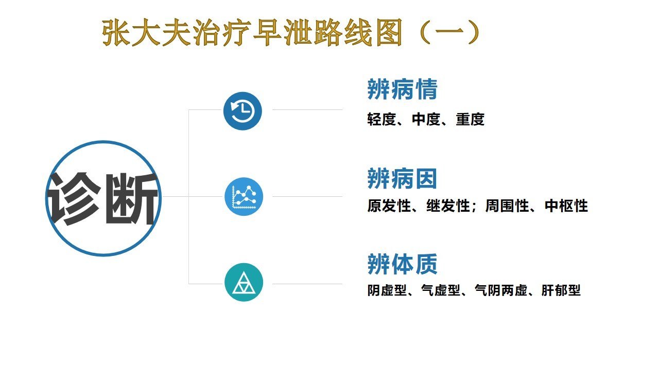 治愈早泄的最有效方案 附部分患者真实反馈 早泄