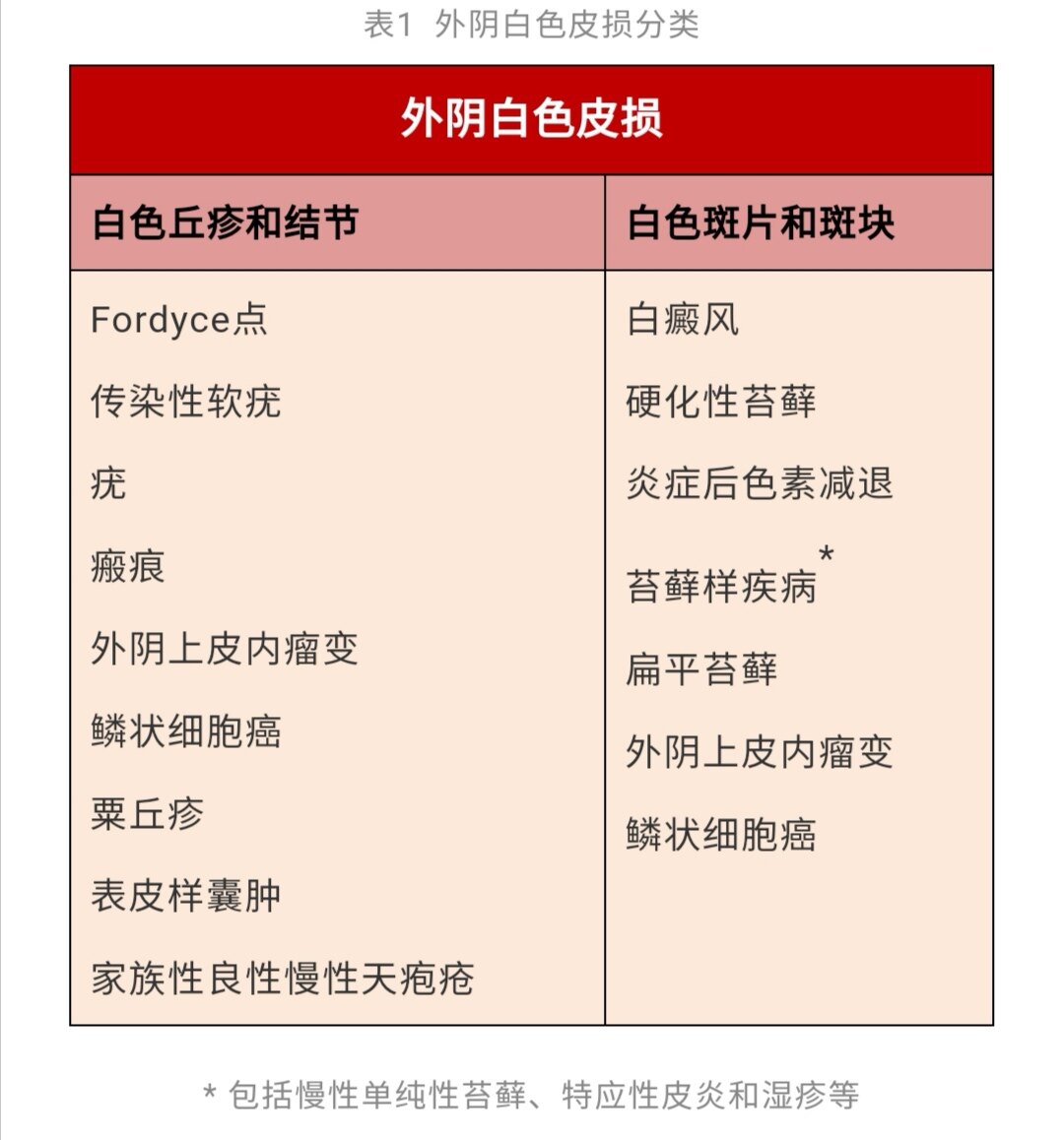 请不要再用 外阴白斑 这个名字 外阴白斑 好大夫在线 请不要再用 外阴白斑 这个名字 外阴白斑 好大夫在线