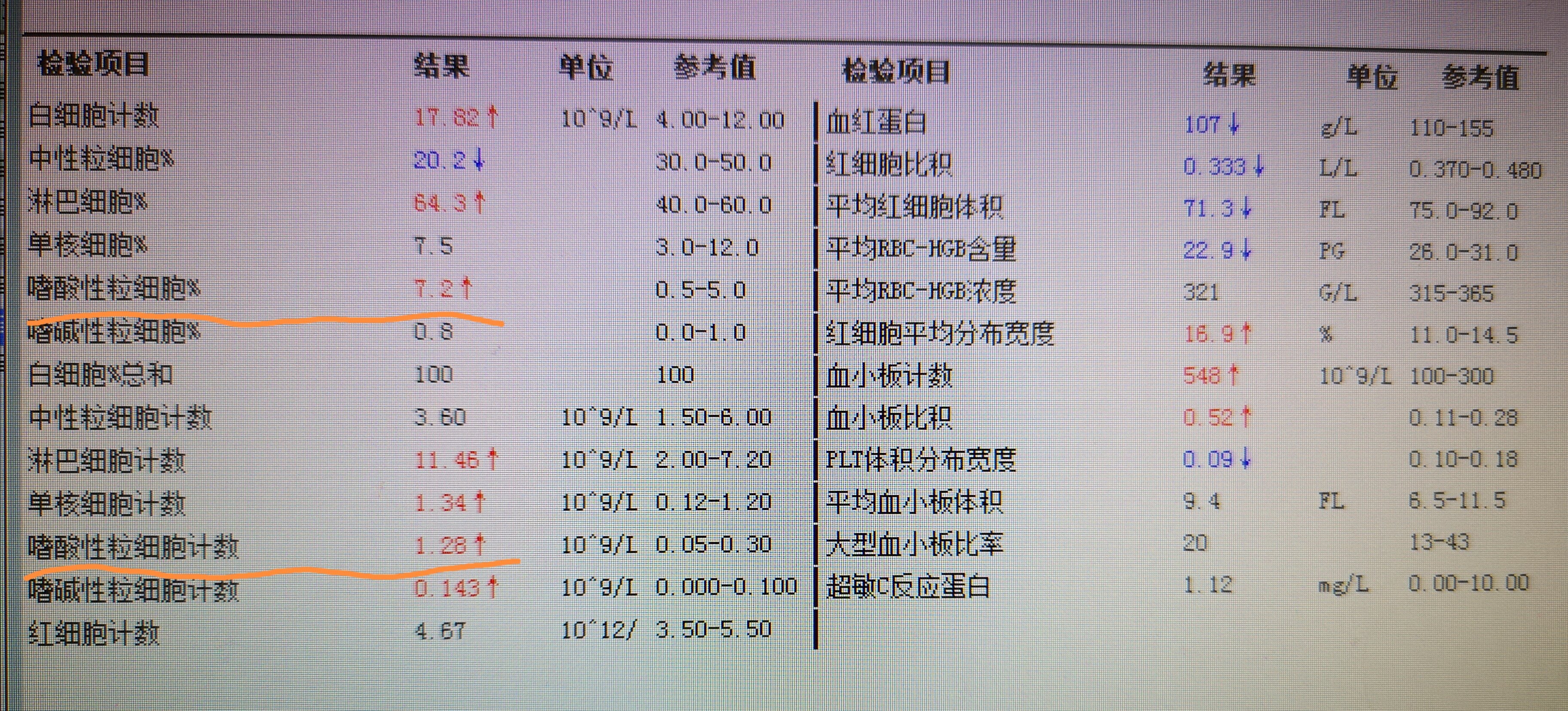 兒童血嗜酸性粒細胞升高是什麼原因