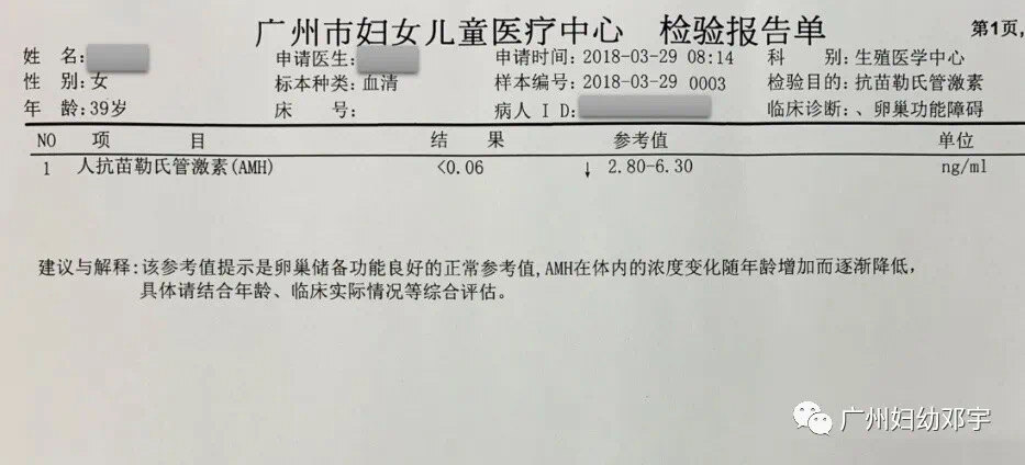 成功案例:amh低者的终极逆袭