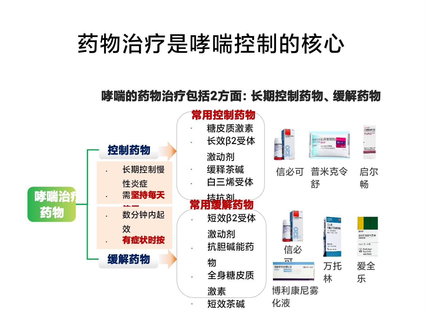 心源性哮喘可选用 www.haodf.com