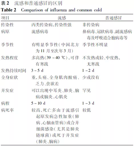 暂无