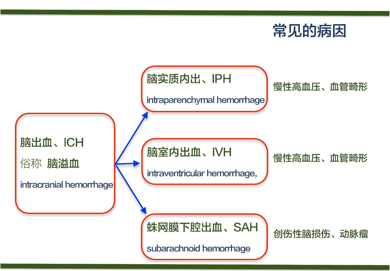 脑出血分类和病因jpg