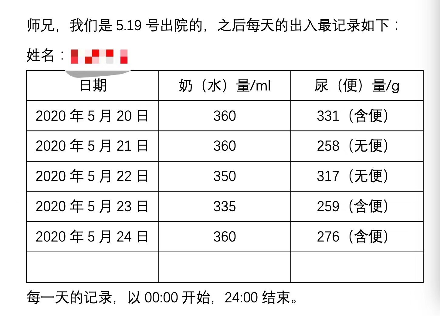 术后注意事项先心病术后出入量管理