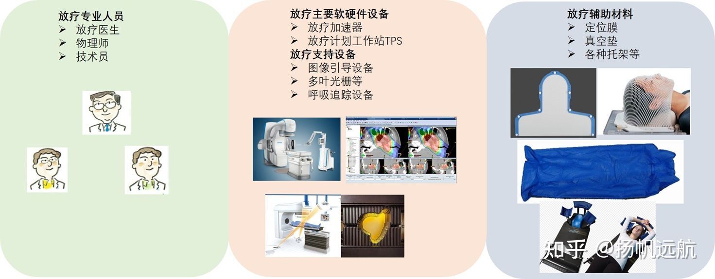放疗的流程及注意事项_放疗_治疗介绍_治疗准备_护理及注意事项 - 好